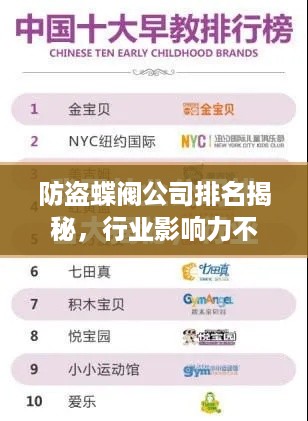 防盗蝶阀公司排名揭秘，行业影响力不容小觑