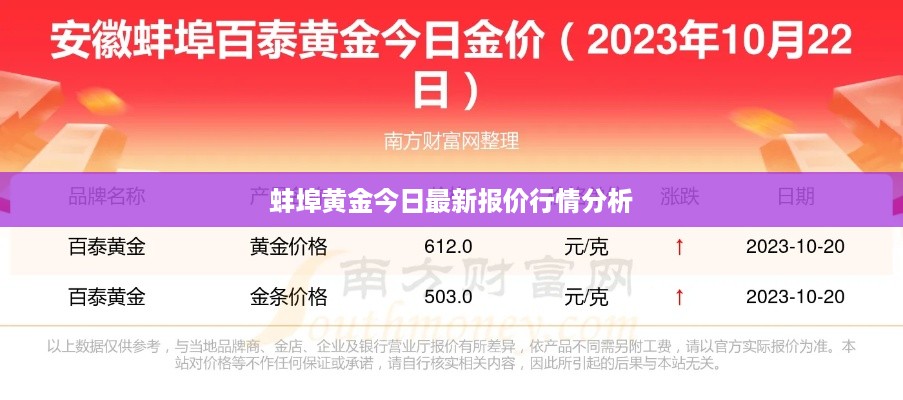 蚌埠黄金今日最新报价行情分析
