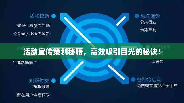活动宣传策划秘籍，高效吸引目光的秘诀！