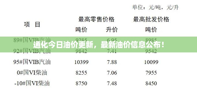 通化今日油价更新，最新油价信息公布！
