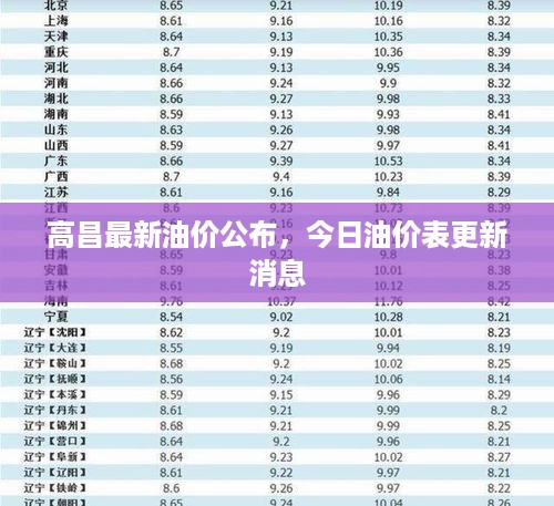 高昌最新油价公布，今日油价表更新消息