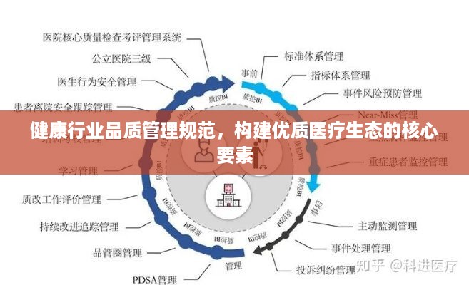 健康行业品质管理规范，构建优质医疗生态的核心要素
