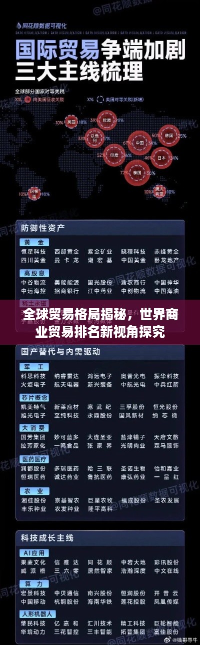 全球贸易格局揭秘，世界商业贸易排名新视角探究