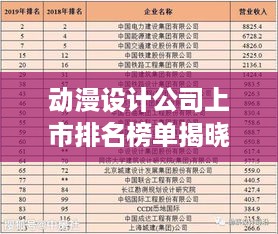 动漫设计公司上市排名榜单揭晓！