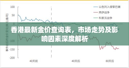 香港最新金价查询表，市场走势及影响因素深度解析