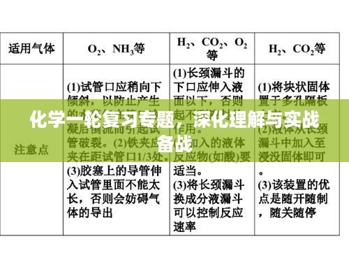 化学一轮复习专题，深化理解与实战备战