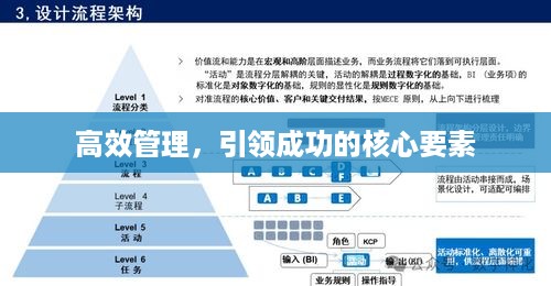 高效管理，引领成功的核心要素