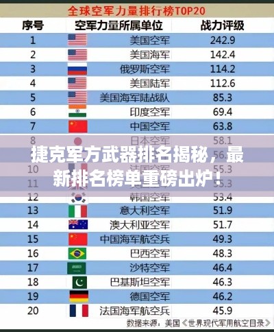捷克军方武器排名揭秘，最新排名榜单重磅出炉！