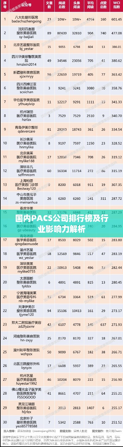 国内PACS公司排行榜及行业影响力解析