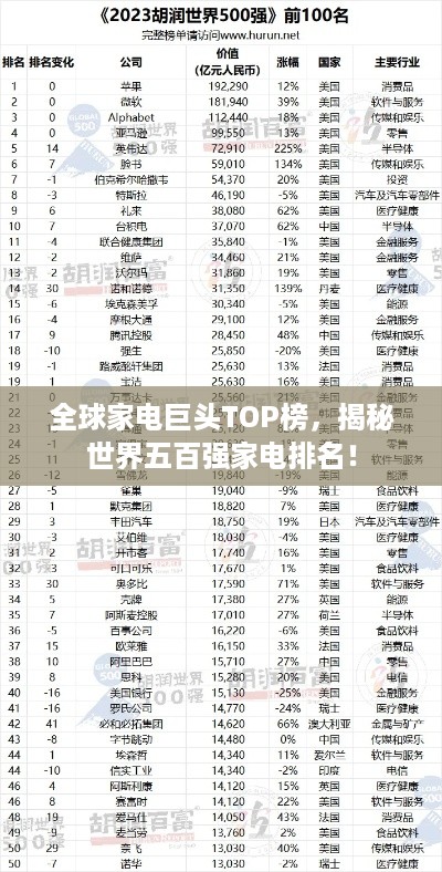 全球家电巨头TOP榜，揭秘世界五百强家电排名！