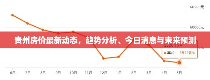 贵州房价最新动态，趋势分析、今日消息与未来预测