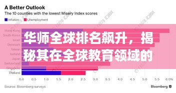 华师全球排名飙升，揭秘其在全球教育领域的卓越地位