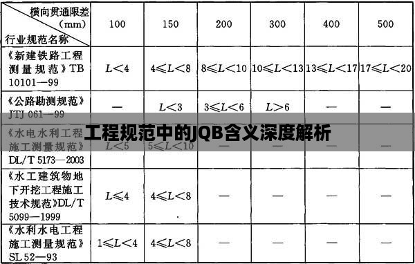 工程规范中的JQB含义深度解析