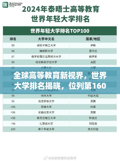 全球高等教育新视界，世界大学排名揭晓，位列第160名