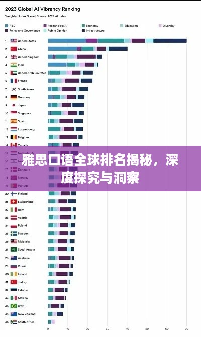 雅思口语全球排名揭秘，深度探究与洞察