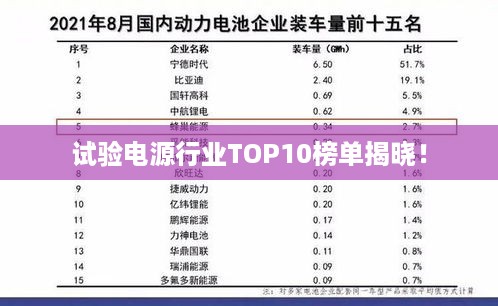试验电源行业TOP10榜单揭晓！