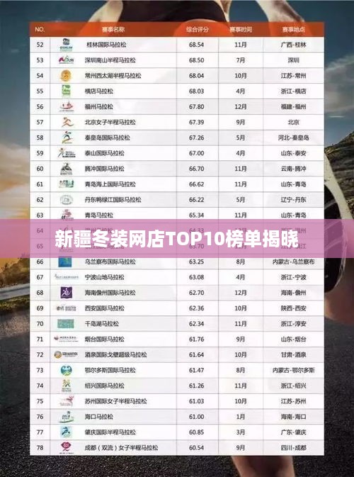 新疆冬装网店TOP10榜单揭晓