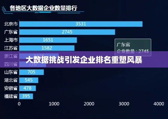 大数据挑战引发企业排名重塑风暴