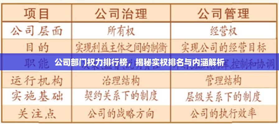 公司部门权力排行榜，揭秘实权排名与内涵解析
