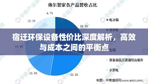 宿迁环保设备性价比深度解析，高效与成本之间的平衡点