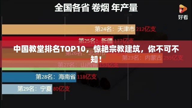 中国教堂排名TOP10，惊艳宗教建筑，你不可不知！
