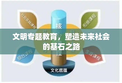 文明专题教育，塑造未来社会的基石之路